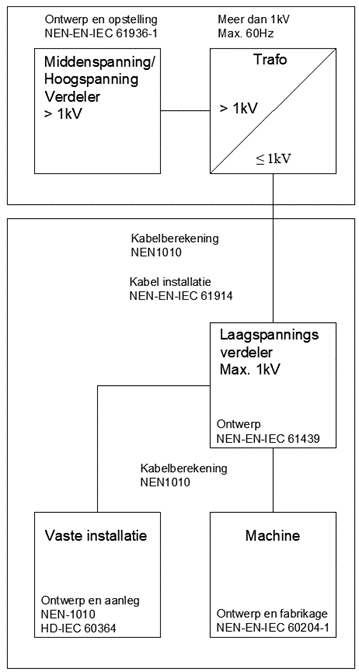 Broederschap Missend zoeken Blog | Kennisblog NEN-normen | eReM Elektrotechnici BV